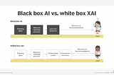 An Introduction to Explainable Artificial Intelligence (XAI)