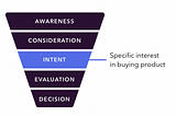 Intent-based brand strategies to get your first 100 customers