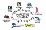 Marketing Strategy, what is marketing strategy by brightery.