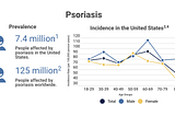 Plaque Psoriasis or maybe we call it…gut issues.