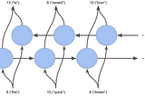 COMPSCI 4ML3: An Honest Review