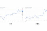 PVR INOX Deal: What’s boiling?