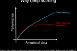 Deep Learning — Part 8