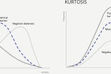 A Beginner’s Guide to Probability and Statistics in Machine Learning