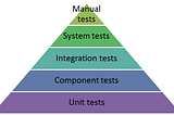 Yazılım Testinde Temel Kavramlar: Component Test ve Integration Test