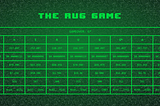 爆紅土狗 The Rug Game 項目介紹
