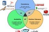 PACELC Theorem Explained: A Comprehensive Guide to Distributed System Trade-offs