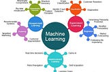 Introduction To Machine Learning