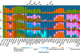 Cushitic and Nilotic peoples of North-East Africa