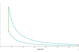 “AIR STANDARD CYCLE PROGRAM USING MATLAB AND PYTHON.”