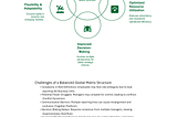 Unlock Global Efficiency with the Balanced Matrix Structure