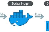 Containerizing the Node.js APP using Docker