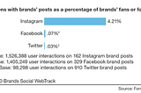 The Best Influencer Marketing Platform for Finding Instagram Influencers