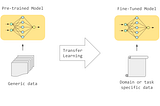 Day 13: Fine-Tuning LLMs for Specific Use Cases