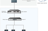 Quelle est la différence entre PPPoE et DHCP ?