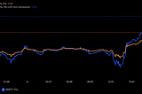 SquaredLab BTC²: Revolutionising Bitcoin Trading with Squared price Tracking 📈