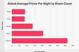 Best Home Size for Short Term Rentals