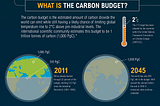 What is the Carbon Budget & Why 1.5 Celsius?