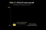 Only 6% of GenZ Want to Be Leaders. The Real Problem Isn’t GenZ.