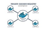 Docker Registry is a stateless, very scalable server-side key application that lets you store and…