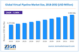 The Virtual Pipeline Market: Size, Share, Trends, and Growth Prospects by 2032