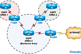 OSPF Protocol implementing Dijkstra’s Algorithm