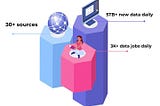 How to trust your data: Data observability and 5 pillars to a reliable data platform