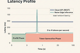 Your Edge LLM is Memory Bound: Trading Compute for Bandwidth to Hit 30 Tokens per Second via LiteRT…