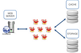 Building nginx and Tarantool based services