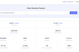 30% of MTRG circulation have been staked in Meter ‘Tesla’ Mainnet | Staking Tutorial