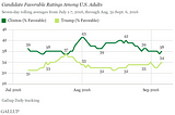 Is Political Polarization Persistent?