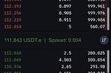 Dexalot — Ticaret Sözlüğü