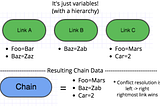 DevSecOps: How To Safely and Swiftly Share Secrets