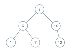 [Day 20] 30-Day LeetCoding Challenge — Construct Binary Search Tree from Preorder…