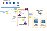 Using Glue as Common Metadata Store — Hive, Presto, Redshift