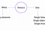 Declutter Array.reduce()