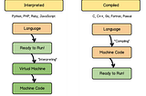 Overview of Parameter Passing