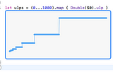 What’s the smallest possible number? — Programming Word of the Day