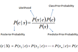 Classification Algorithms in Machine Learning…
