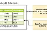 EntityImpl class in Oracle ADF?