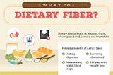 The Most Underrated « Nutrient » Of All: Fiber
