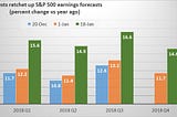 What’s Behind the Bullish Start to 2018?