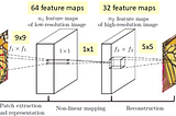 Journey Through the World of Image Super-Resolution: From Bicubic to Transformers