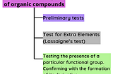 Qualitative analysis of Organic compounds (Part 1)