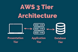 How to build the best 3-tier architecture on Amazon Web Services (AWS)