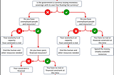 The most profit-generating knowledge when investing in the stock market