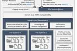 Advantages of Azure Data Lake Storage Gen2 ( ADLS)