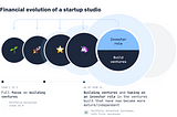 Launching a Startup Studio: How to Finance it?