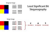 Vernam Cipher and Security by Obscurity Implementation