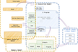 A Deep Dive into Low-Level Hardware Access with C: Examples for RISC-V